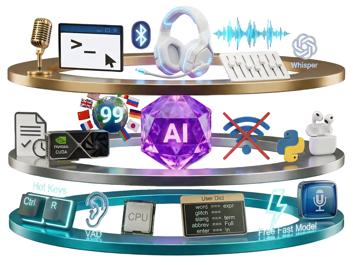Complete Offline Ecosystem